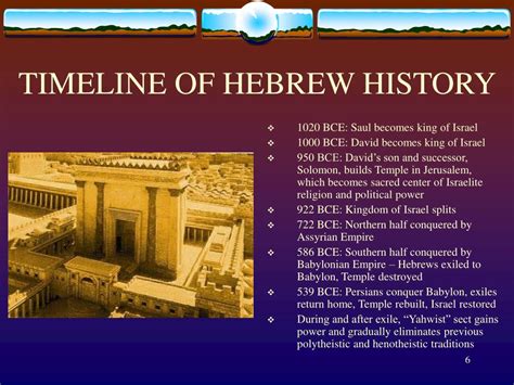 Ancient Hebrew History Timeline