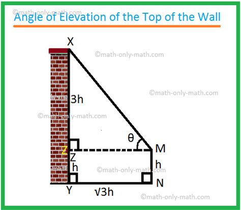 8 5 angles of elevation and depression brewton