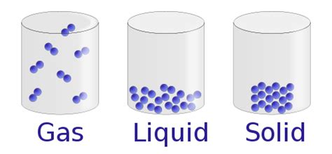 Propiedades de Liquidos | Chemistry | Visionlearning