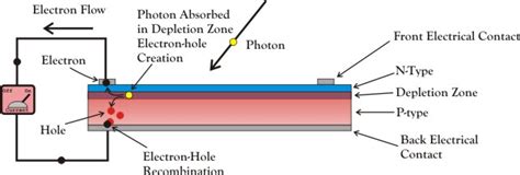 Photovoltaic Cell Diagram