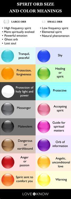 Ghost Orb Colors and Their Meanings | LoveToKnow | Ghost orbs, Orbs in ...