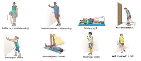 Iliotibial Band Syndrome Treatment