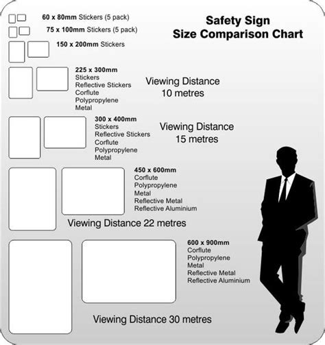 Sign Sizes