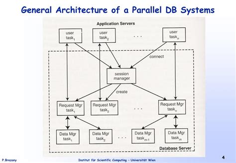 PPT - Parallel Databases PowerPoint Presentation, free download - ID ...