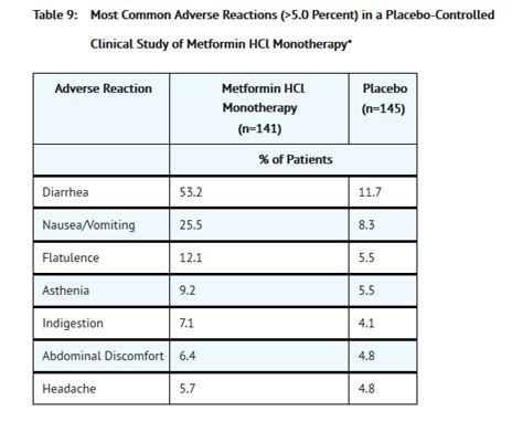 Metformin - wikidoc