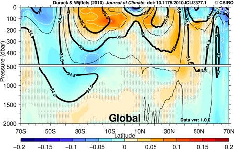 Global Ocean Salinity Change, 1950-2008 (Durack-Wijffels) | Climate ...