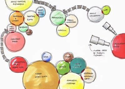 Bubble Diagram Interior Design Examples