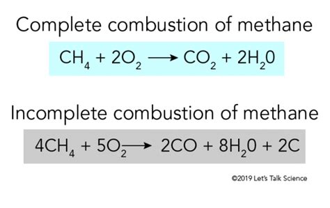 Chemical Equation For Burning Natural Gas - Tessshebaylo