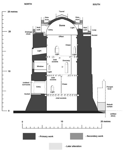 Pembroke Castle keep – William Marshal’s statement in stone – Castle Studies Trust Blog