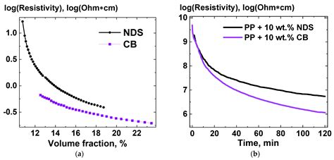 C | Free Full-Text | Detonation Synthesis Nanodiamond Soot as a Promising Filler for Polymer ...