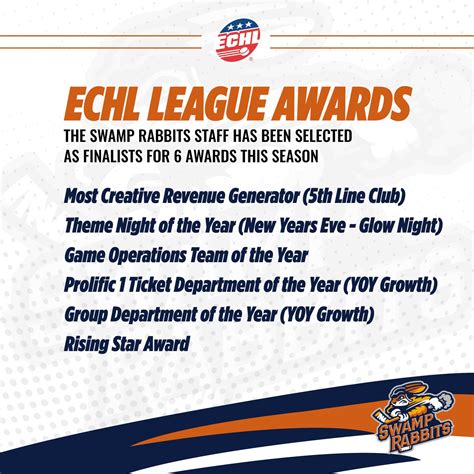 ECHL ANNOUNCES SWAMP RABBITS AS AWARDS FINALIST - Howlings