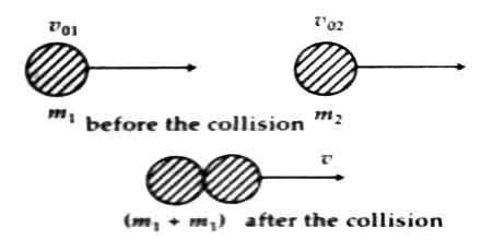 Inelastic Collision - QS Study