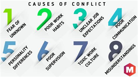 8 Causes of Conflict in the Workplace and Organization | Marketing91