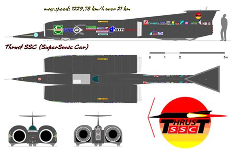 Kereta Paling Laju di Dunia Dengan Kelajuan Sonik - Thrust SSC | Iluminasi