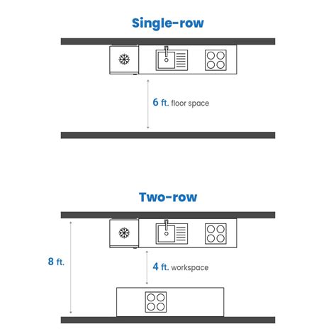 Galley Kitchen Dimensions (Small, Standard & Wide Layouts) - Designing Idea