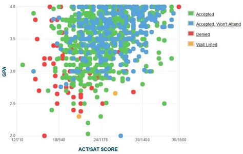 University of Hawaii GPA, SAT & ACT Score Requirements