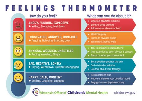 Feelings Thermometer With Coping Skills Emotions Char - vrogue.co
