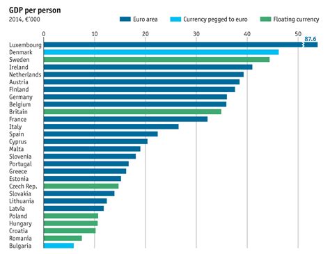 Taking Europe’s pulse: European economic guide | The Economist