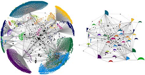 Network diagrams simplified | FlowingData