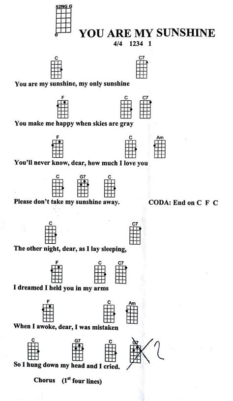 Easy Ukulele Songs With Chord Diagrams