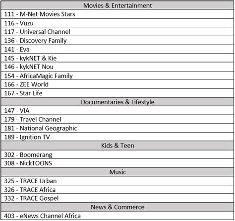 Dstv Packages And Prices 2024 - Pris Ulrike