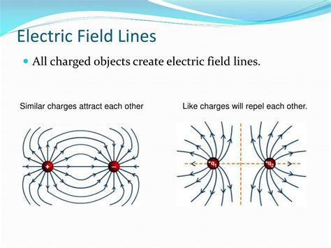 PPT - Chapter 12: Electric Field Lines and Electric Charges PowerPoint Presentation - ID:2989251