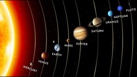 Name the planets according to their increasing size.