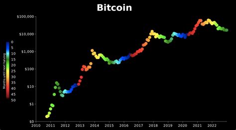 PlanB Reveals Bitcoin Prediction for 2023-2025 | CoinEdition on Binance Square