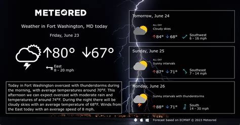 Fort Washington, MD Weather 14 days - Meteored