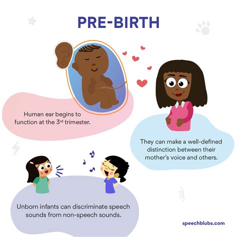 Language Acquisition Stages in Children | Speech Blubs