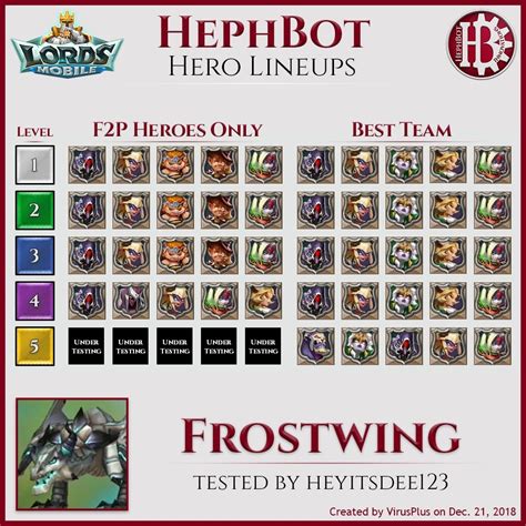 Frostwing lord mobile monster hunt lineup | Lords mobile, Monster hunt, Lord