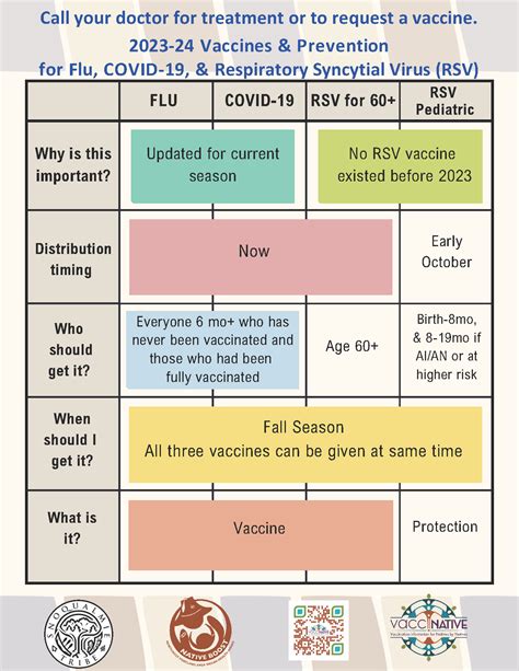 2023-24 Vaccines & Prevention for Flu, COVID-19, & Respiratory ...