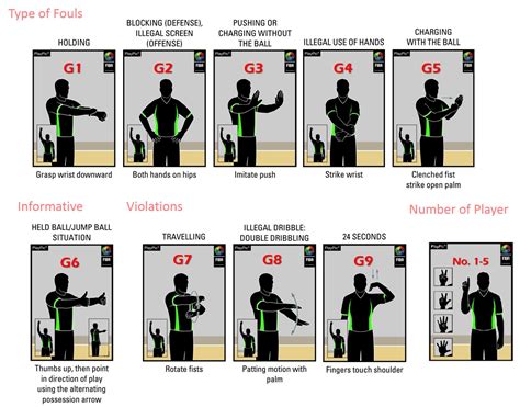 A Sensor-based Official Basketball Referee Signals Recognition System Using Deep Belief Networks