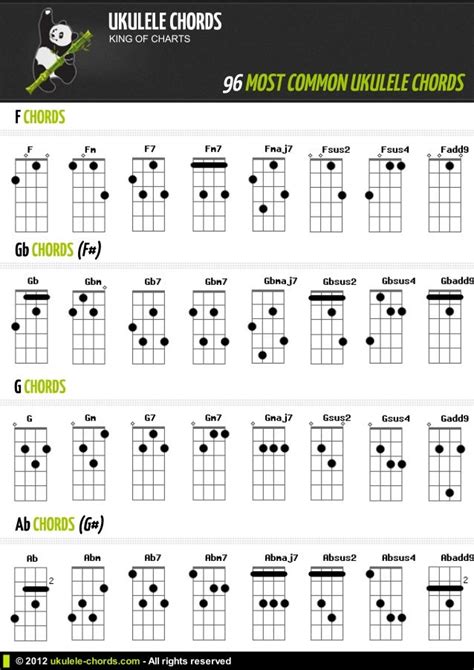 96 Common Ukulele Chords