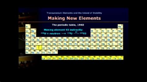 VIDEO: Superheavy Elements: Search for the End of the Periodic Table ...