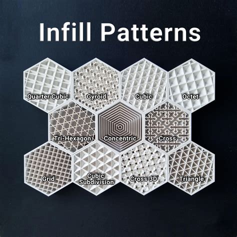 Infill Pattern Comparison : r/3Dprinting