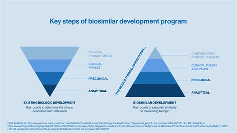 Biozone | FocusOn Neurology