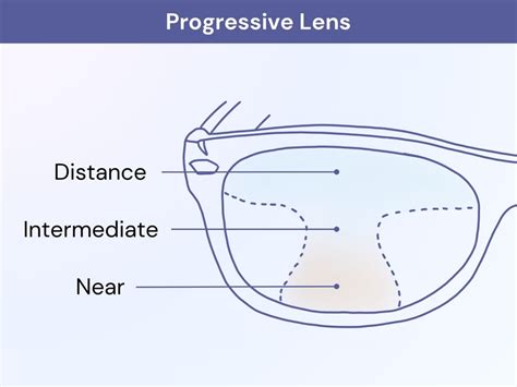 What Are Progressive Lenses? | Glasses.com®