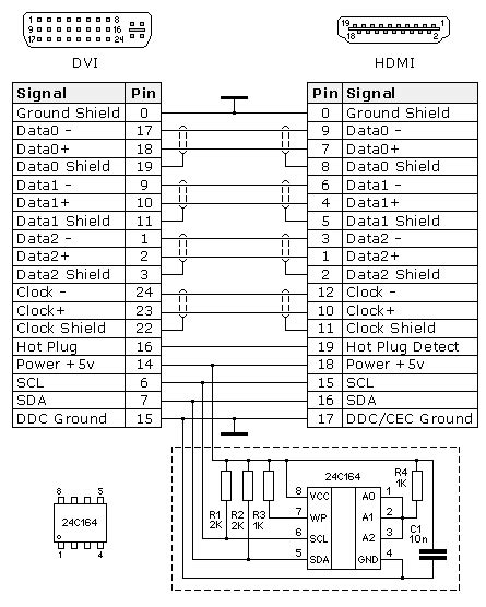 Pin-out DVI-HDMI converter #cablediy #HDMI-DVI Sony Led, Screws And Bolts, Audio Amplifier, Lcd ...