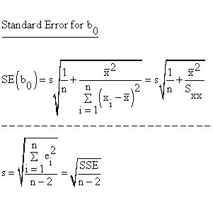 Descriptive Statistics - Simple Linear Regression - Parameter b(0 ...