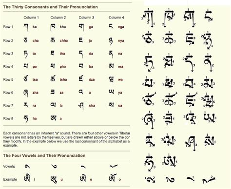 Emaho Tibetan Language Class: Introduction to Tibetan Language