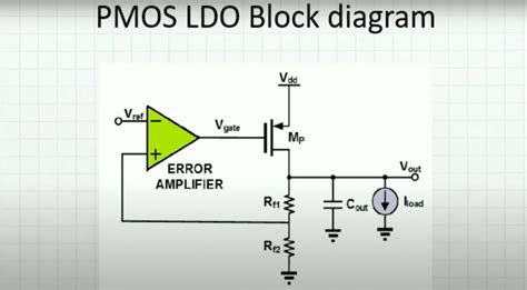 EEE World, Department of EEE, ADBU: Introduction To Low Dropout Regulator