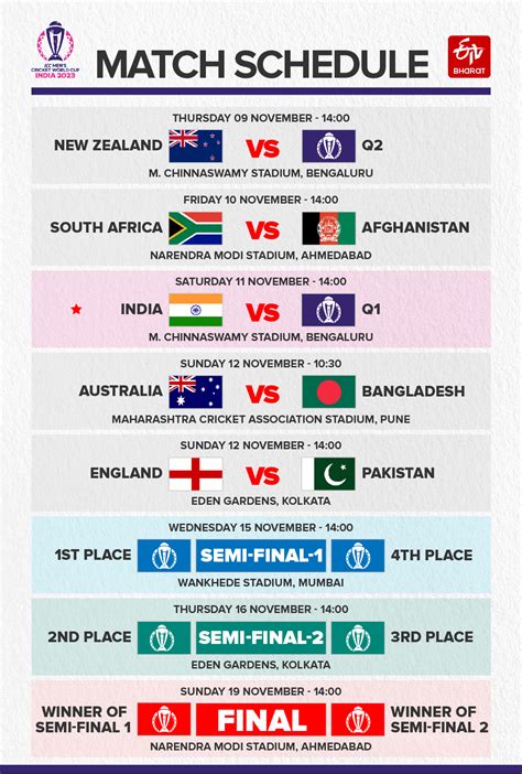 ICC Cricket World Cup: Schedule, teams and all you need to know