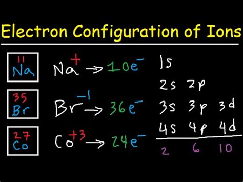 Cobalt electron configuration - basketballkesil