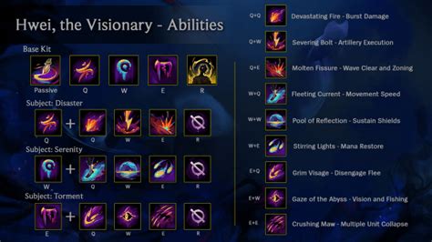 How to combine Hwei's various abilities in LoL - Dot Esports