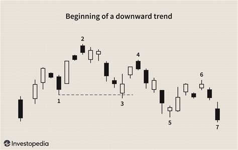 Downtrend: Definition, Pattern, Examples, Trading Stategies