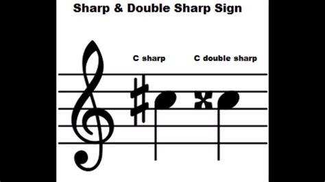 Double Sharp Symbol