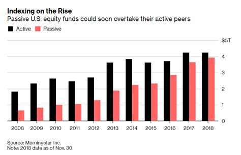 T. Rowe Price Isn't As Cheap As It Looks (NASDAQ:TROW) | Seeking Alpha