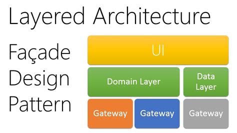 Layered Architecture using the Facade Design Pattern - YouTube