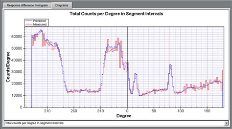 IBA Dosimetry: COMPASS